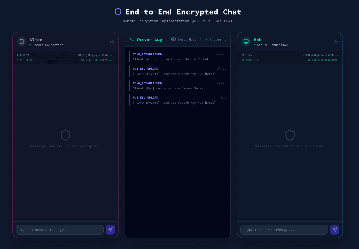 Encrypted Webchat POC